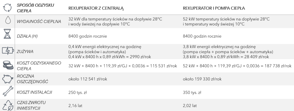 Odzysk Ciepła, Rekuperacja ciepła