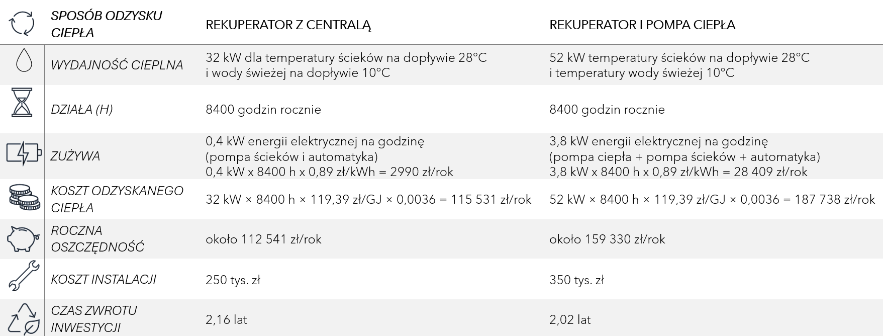 Odzysk Ciepła, Rekuperacja ciepła